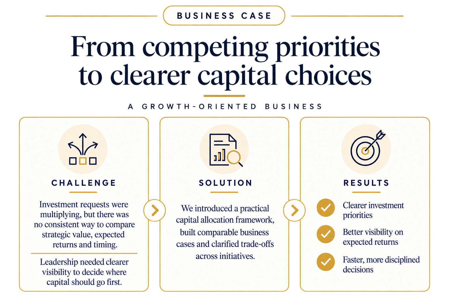 cfo strategy business study