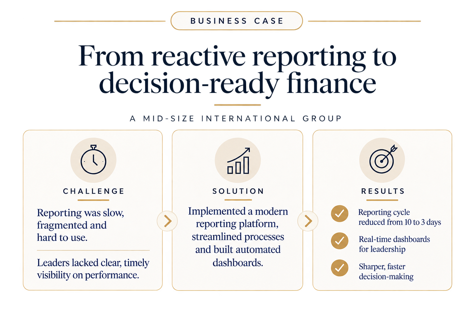 cfo strategy business study
