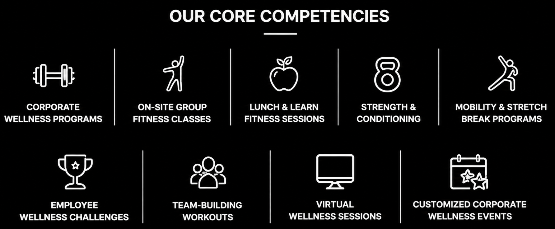 A graphic listing company wellness core competencies with icons and text. Competencies include corporate wellness programs, fitness classes, fitness sessions, strength training, mobility programs, employee wellness challenges, team workouts, virtual wellness sessions, and customized wellness events.