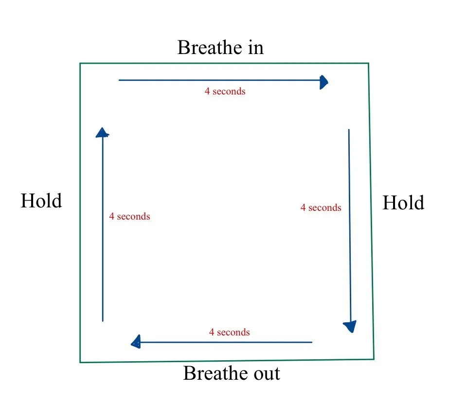 Diagram of breathing exercise with instructions to breathe in for 4 seconds, hold for 4 seconds, breathe out for 4 seconds, and hold for 4 seconds.