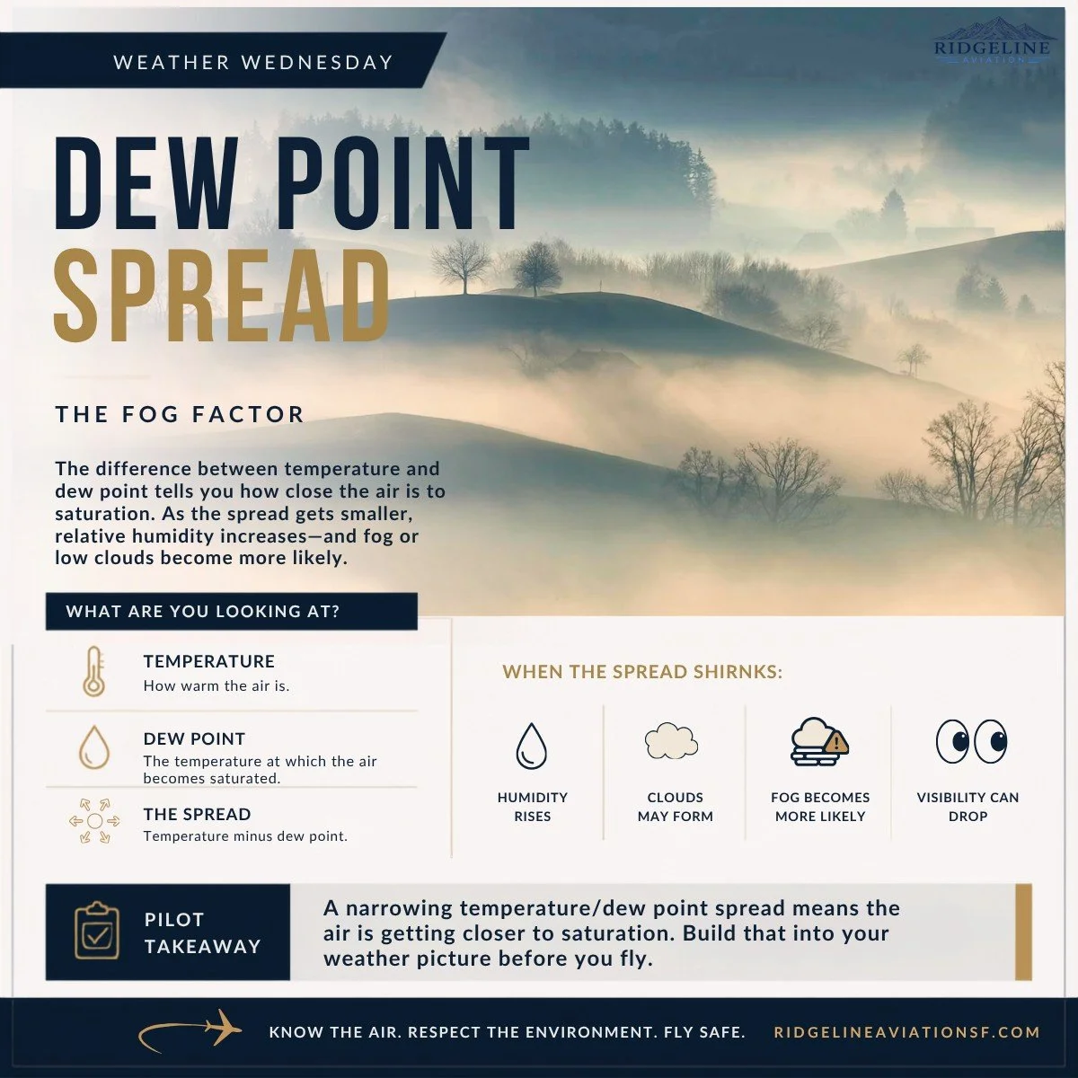 Weather Wednesday: let&rsquo;s talk dew point. 🌡️💧

That little number next to temperature can tell a pilot a lot about what the atmosphere is doing&mdash;and what it might do next.

When temperature and dew point get closer together, the air is ge