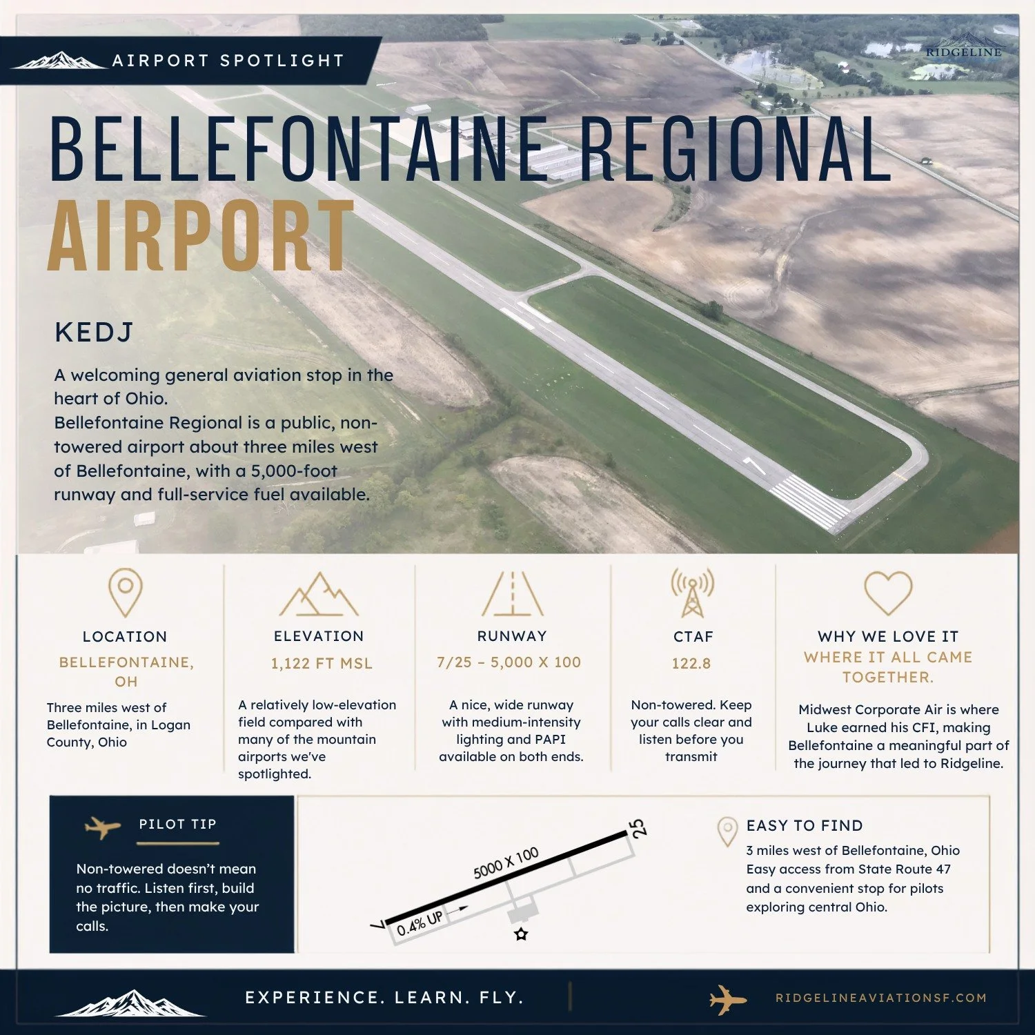 Some airports are just a stop on the flight plan. Others become part of the story. ✈️

Bellefontaine Regional is one of those for us.

Midwest Corporate Air is where Luke earned his CFI, so EDJ holds a pretty special place in the Ridgeline story.

Fu