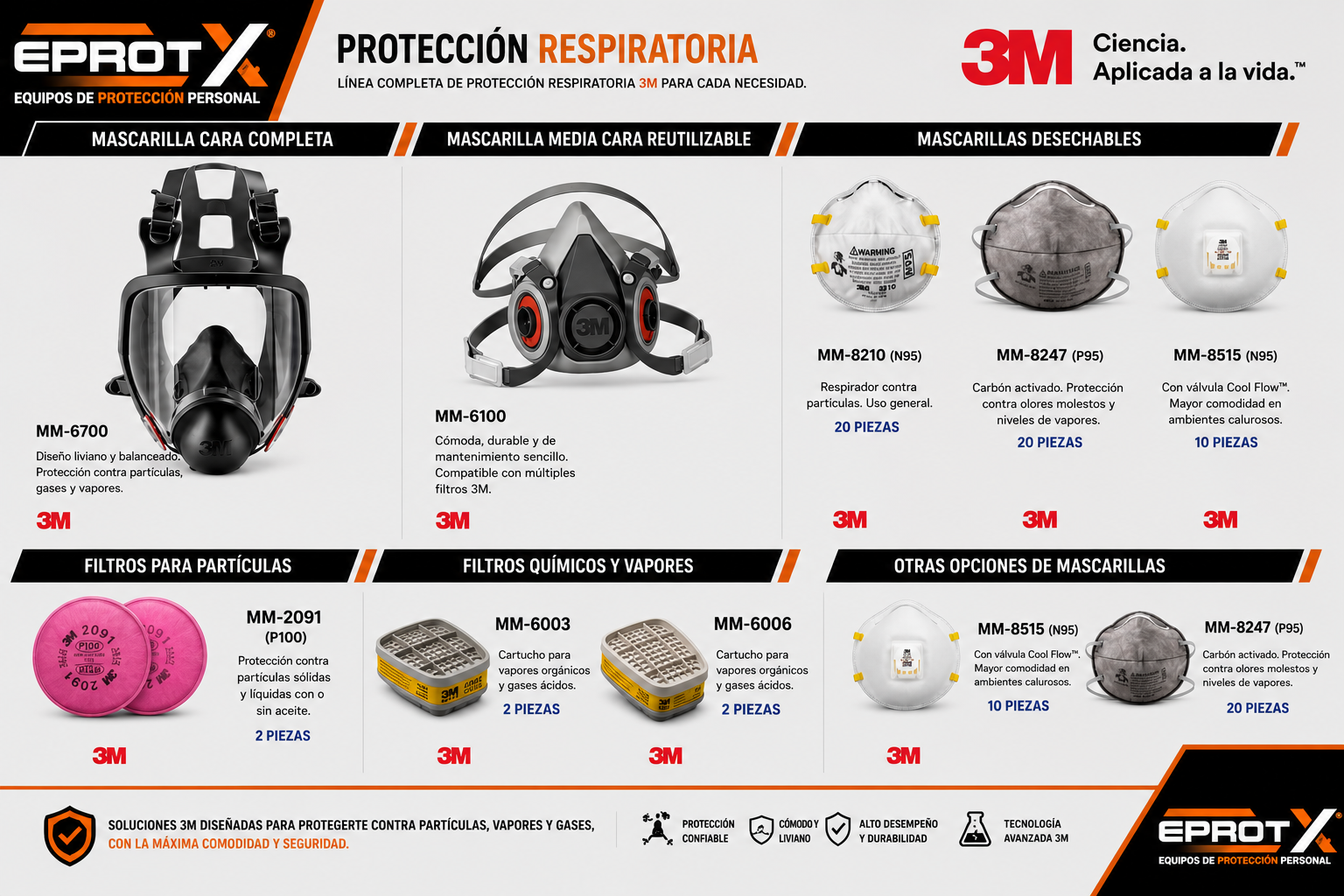 Protección respiratoria