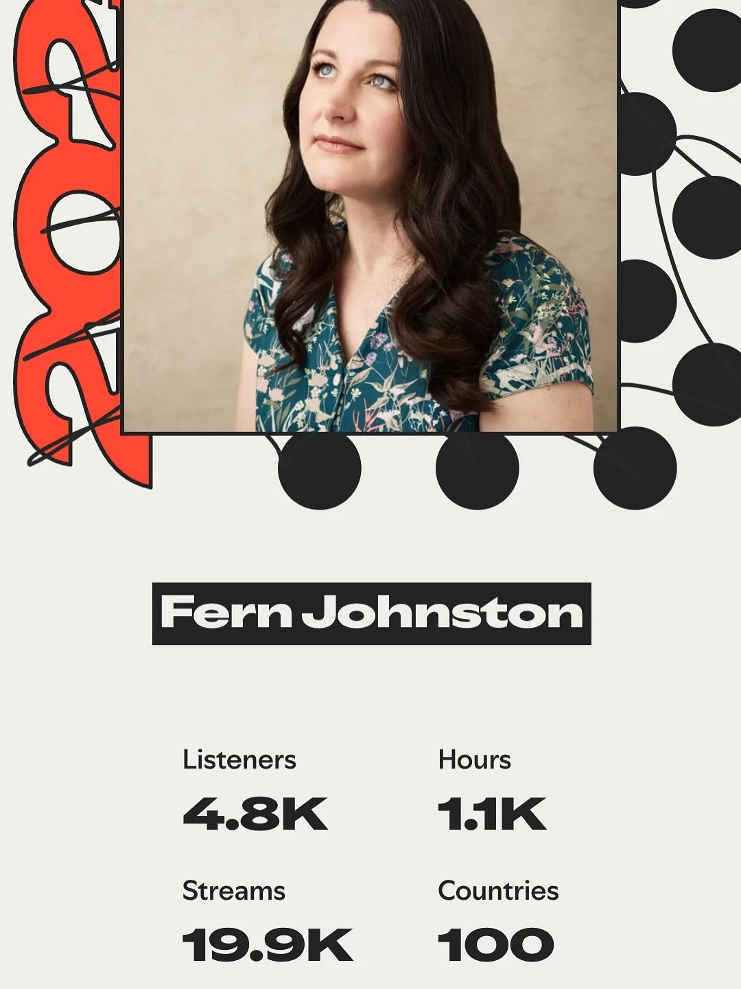 I&rsquo;ve never &lsquo;lifted the lid&rsquo; on stats before, but I always have enjoyed looking through my favourite artists Spotify Wrapped posts&hellip; 

This year has been an intentional pause, a breaking before the building. A knowing the still