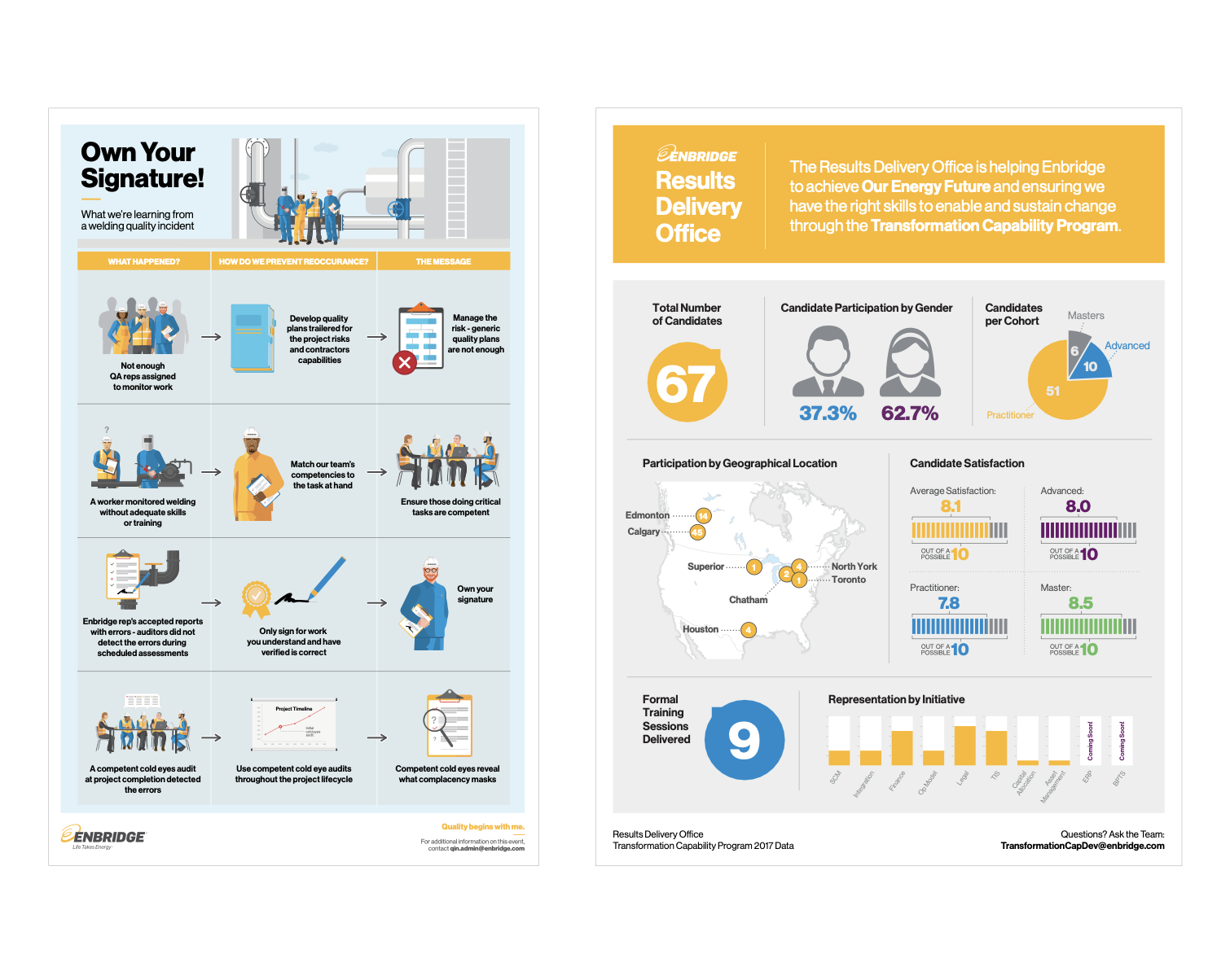 Enbridge Dashboard Layout .png