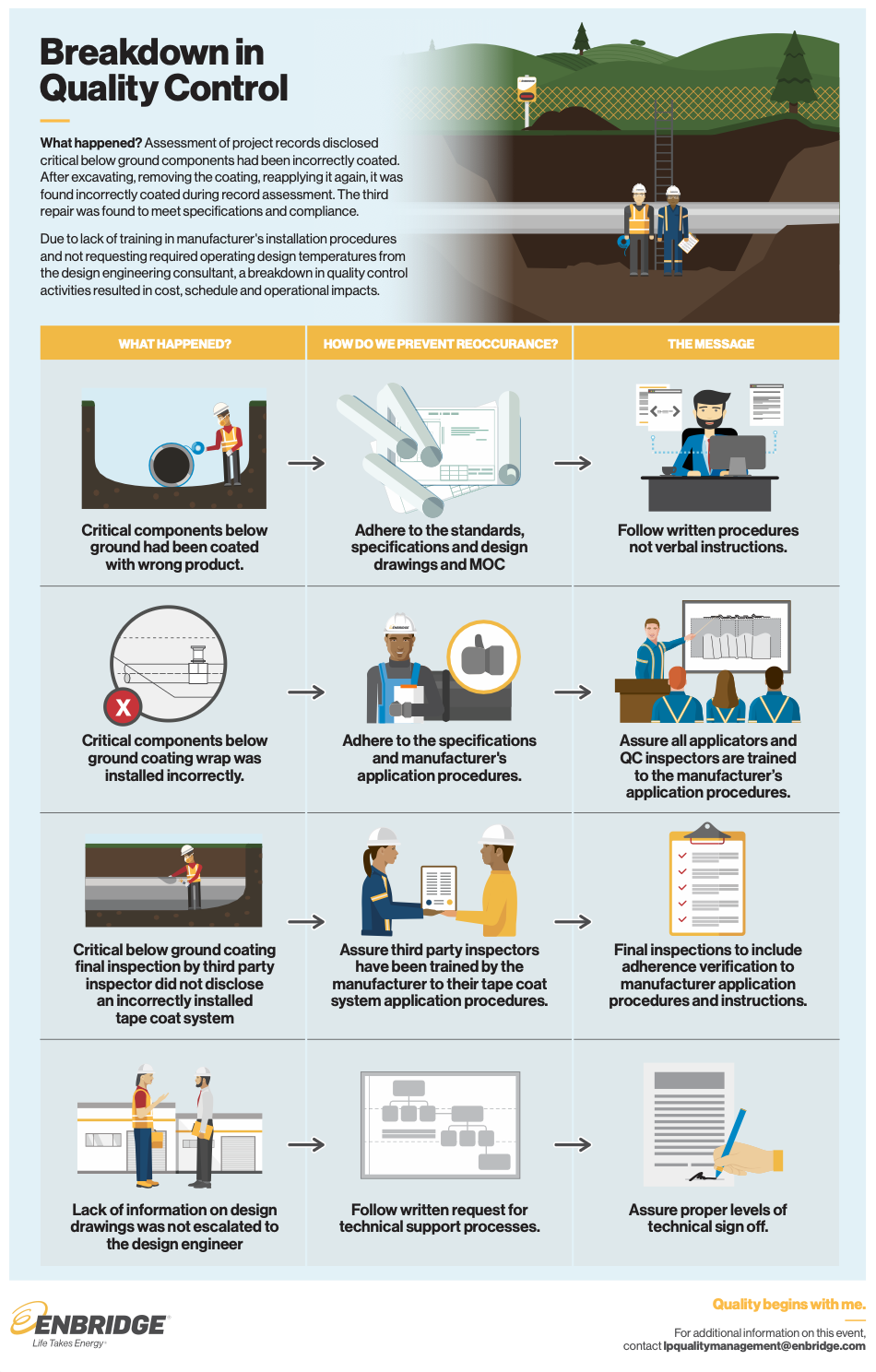 Enbridge Incident Report - Layout.png