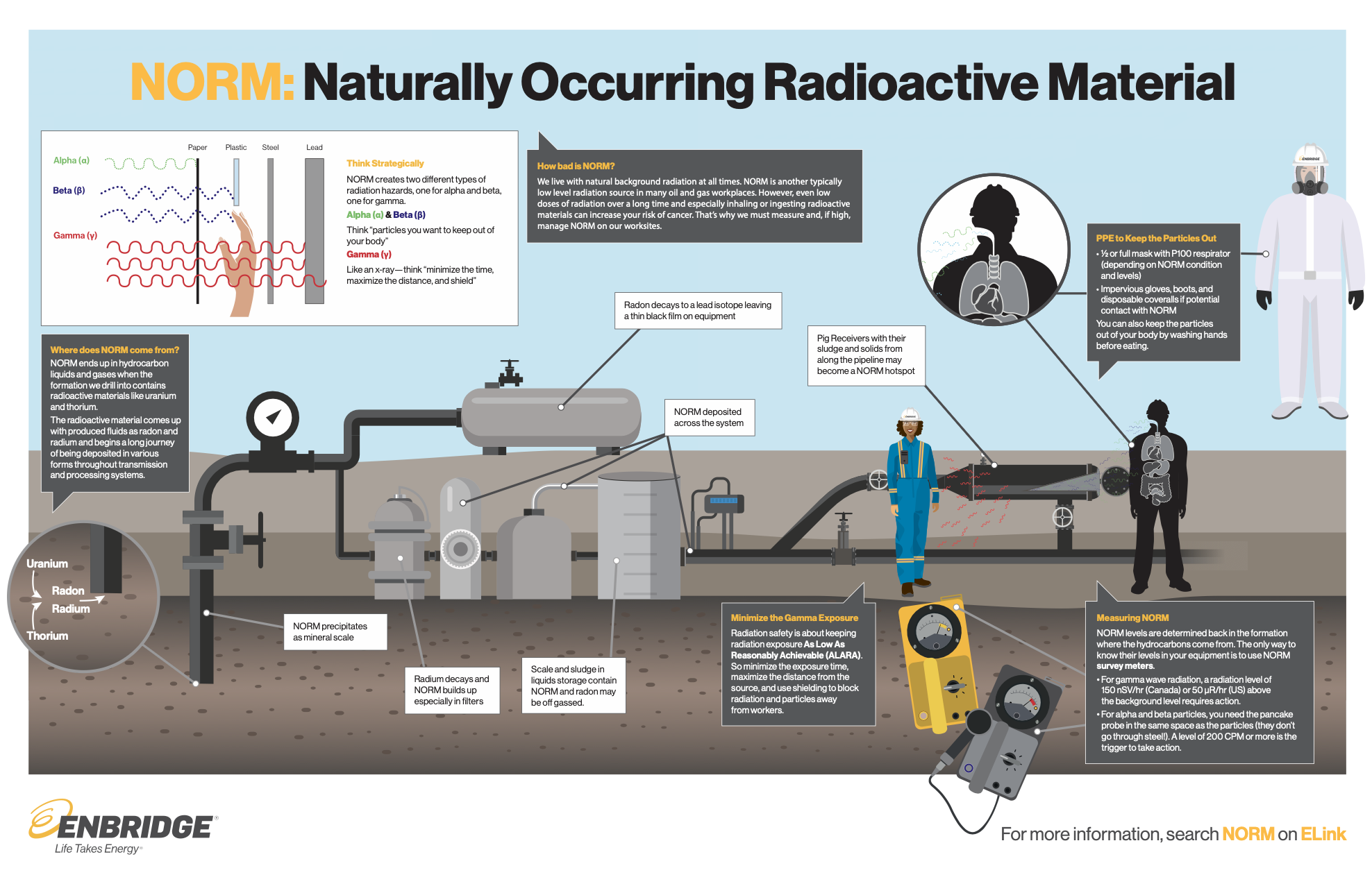 Enbridge NORM Infographic - Illustration.png