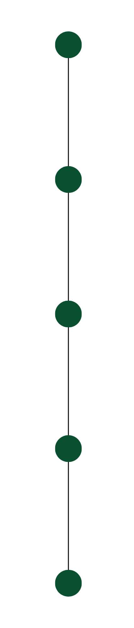Un graphique en ligne avec des points verts alignés verticalement sur un fond blanc.