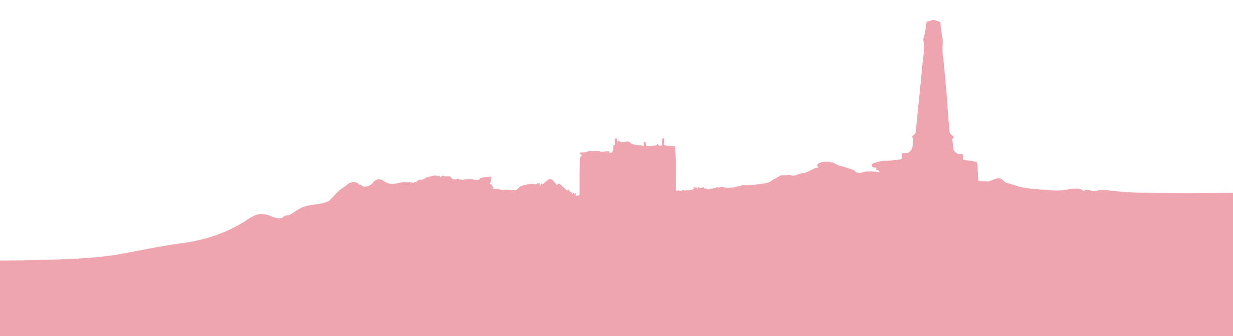 Pink histogram with a prominent peak on the right side, indicating a distribution of data.