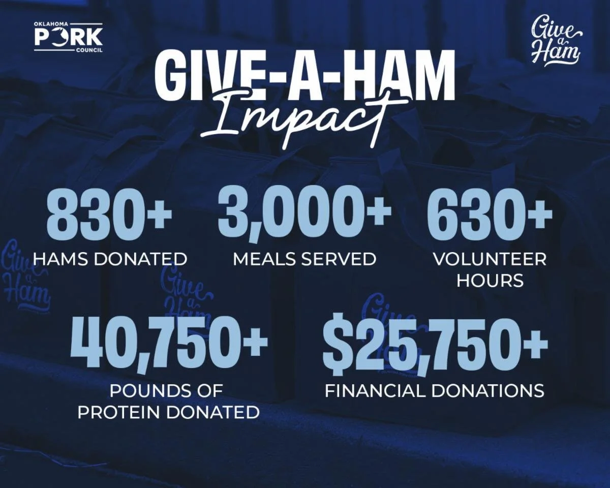 Final Give-A-Ham Impact for 2025 Announced