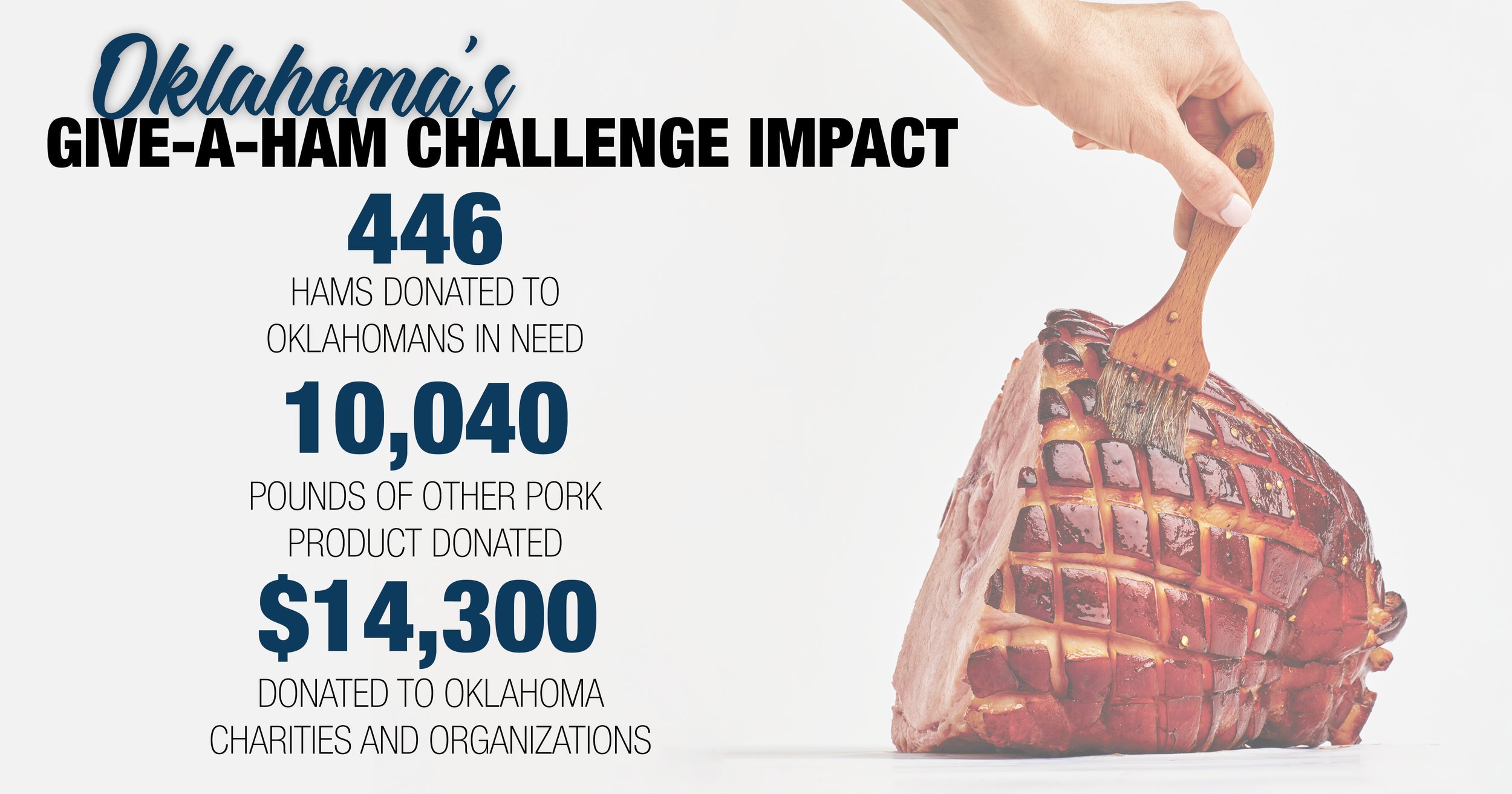 Oklahoma's Give-A-Ham Impact