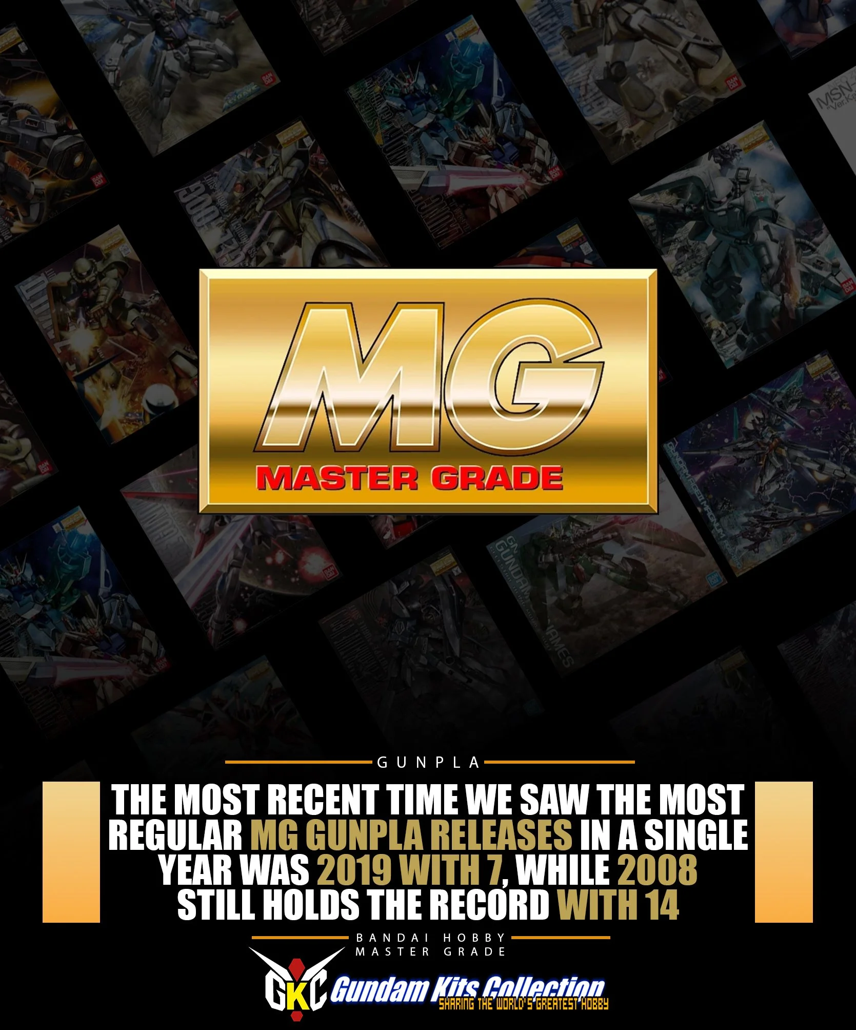 MG GunPla releases have fluctuated over the years, but the line has never returned to the output seen during its busiest period. 2019 was the most recent year to reach 7 regular MG releases, while 2008 remains the record year with 14 regular releases