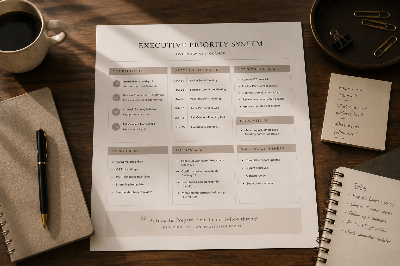 Executive Priority System