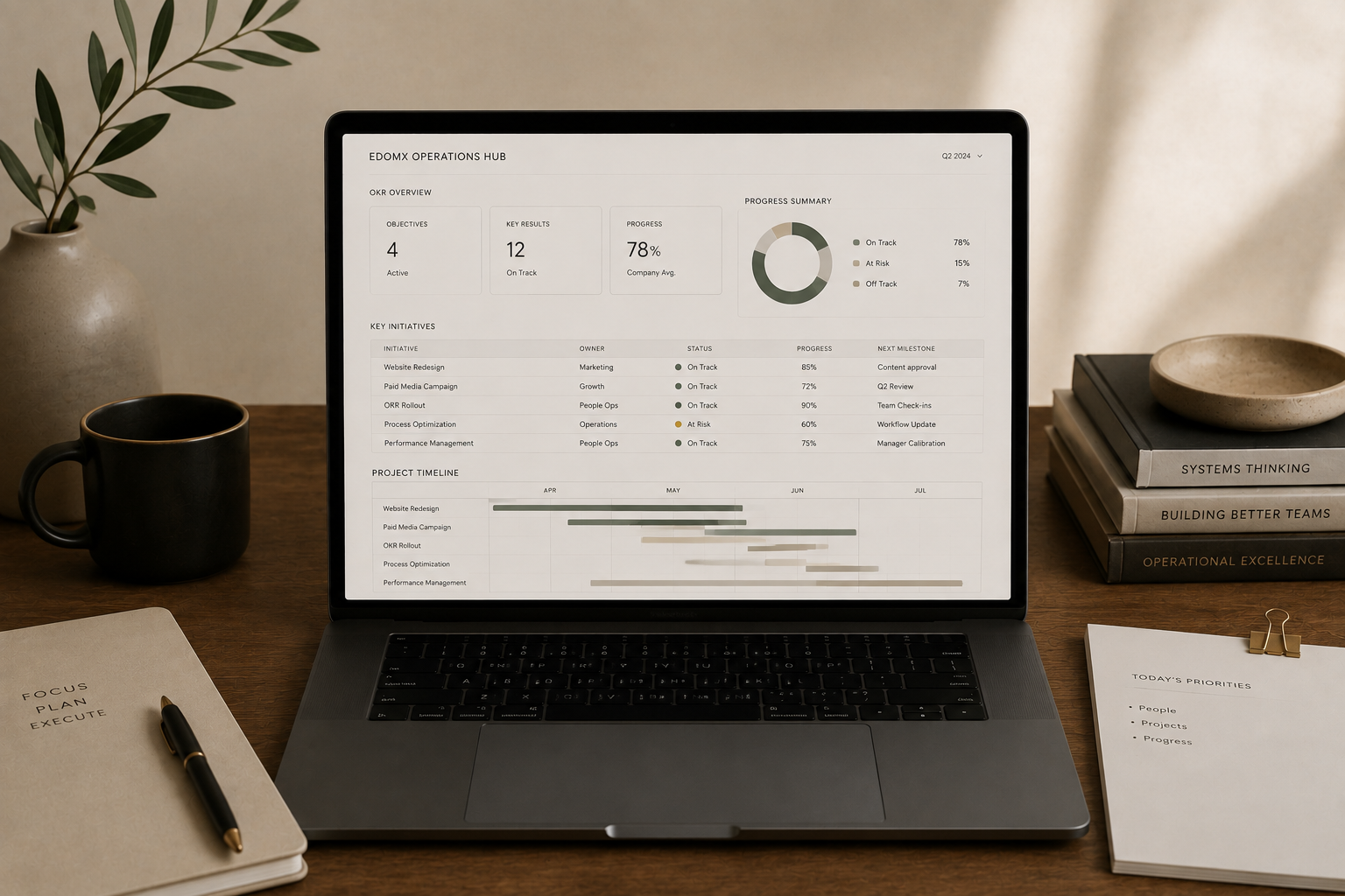 Operations &amp; Execution