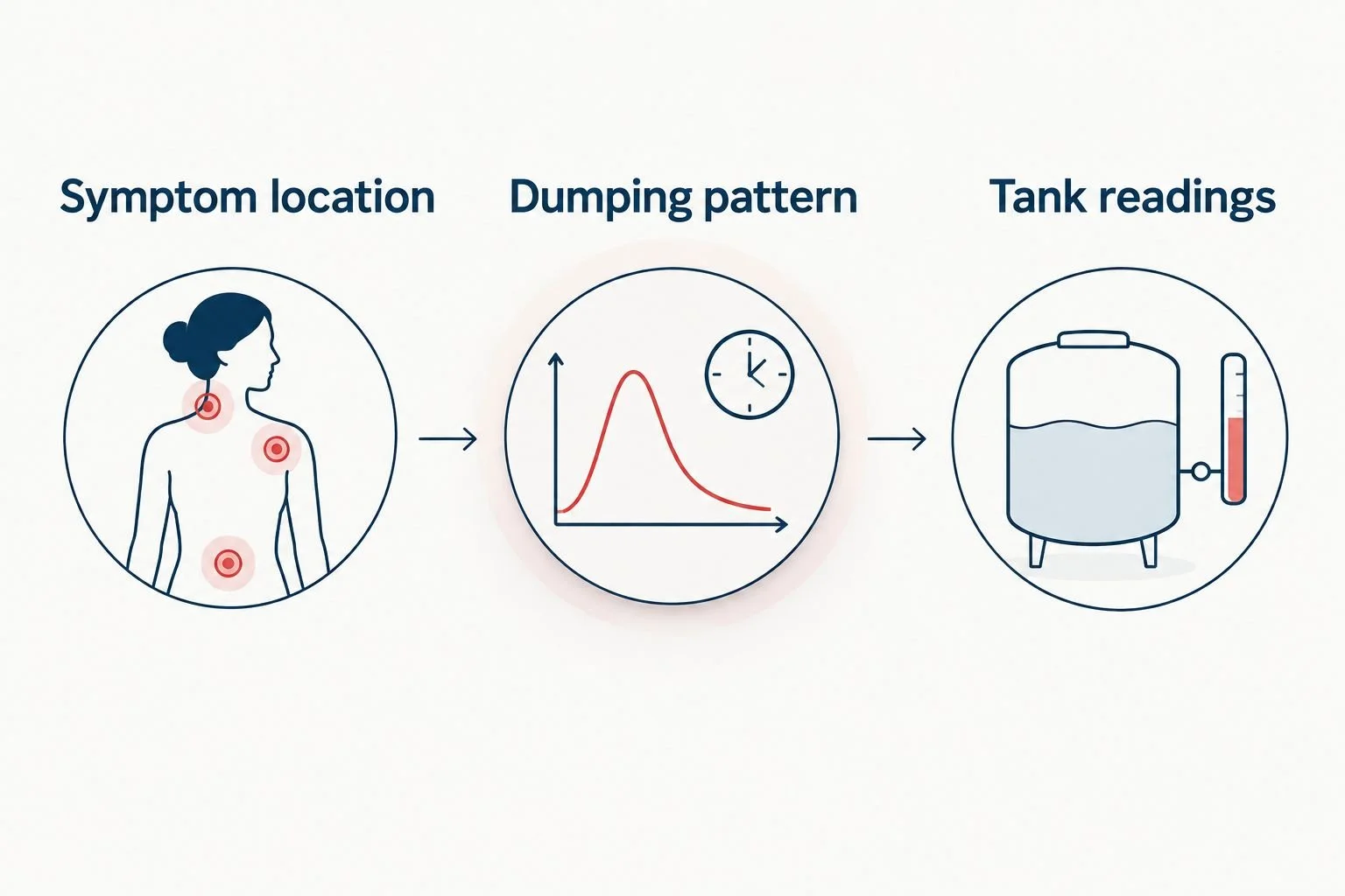 Three checks to record before requesting RV tank service