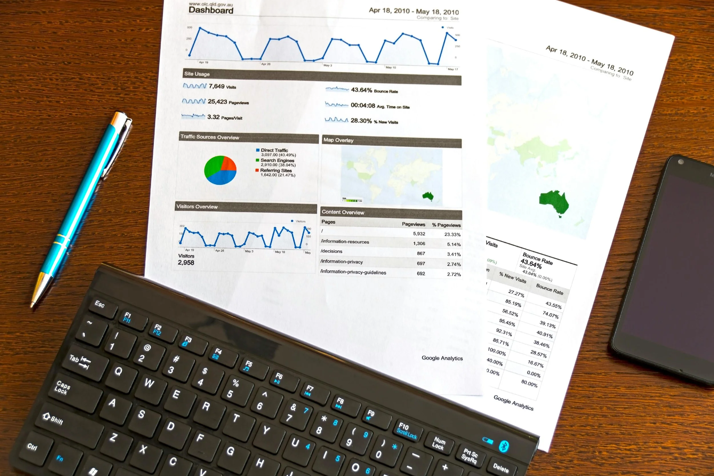 5 Ways to Track the Effectiveness of Your Financial Advisor Marketing Strategy