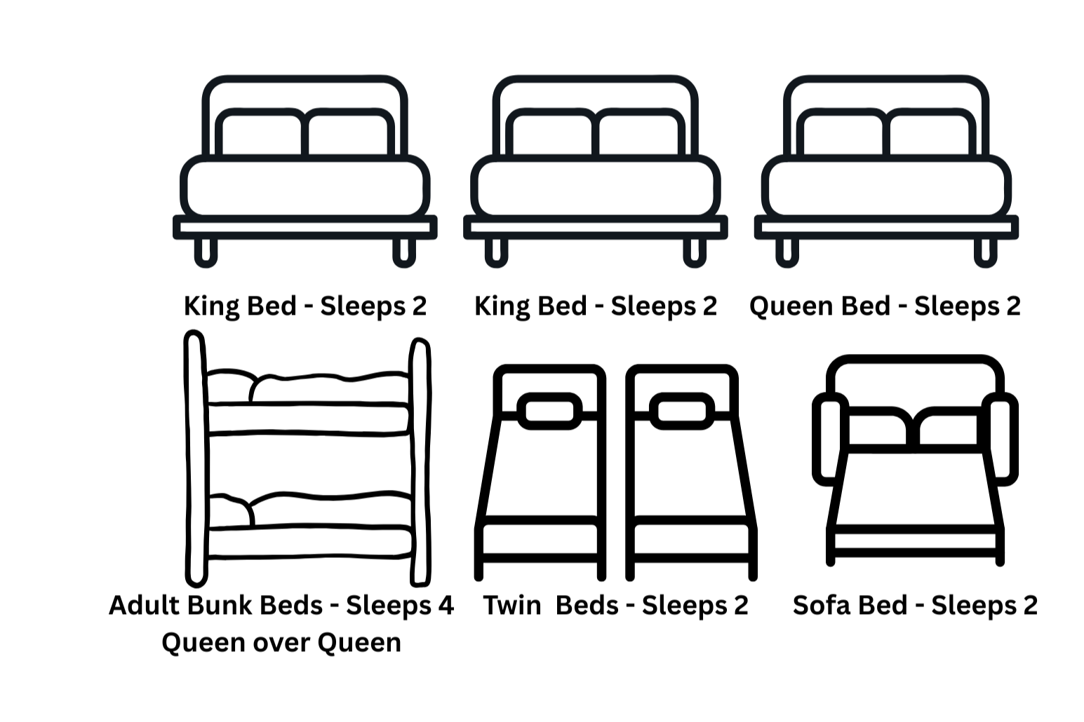 Diagram showing different types of beds and their sleeping capacities. Top row features three line drawings of beds: two king beds and one queen bed, each labeled as sleeping two. The bottom row displays more bed types: an adult bunk bed that sleeps four with a high headboard, two twin beds placed side by side, and a sofa bed, each labeled with their sleeping capacity.