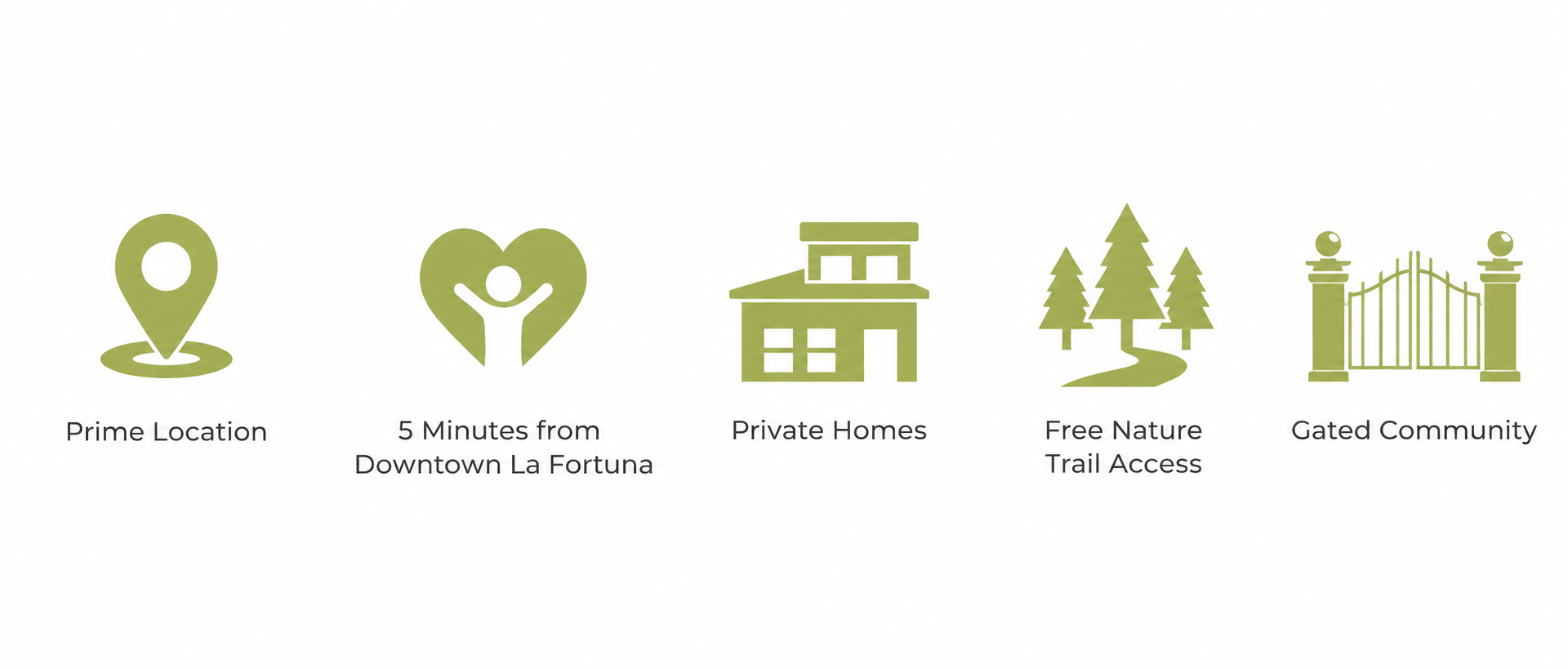Icons and text describing a location near downtown La Fortuna, private homes, nearby nature trails, and gated community access.