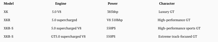 A table comparing car models, engines, power, and characteristics.