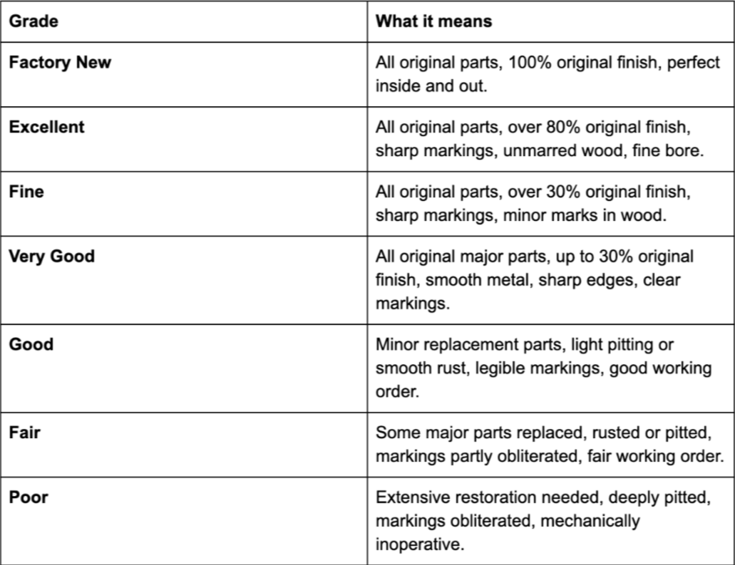Antique Firearm Grading Scale