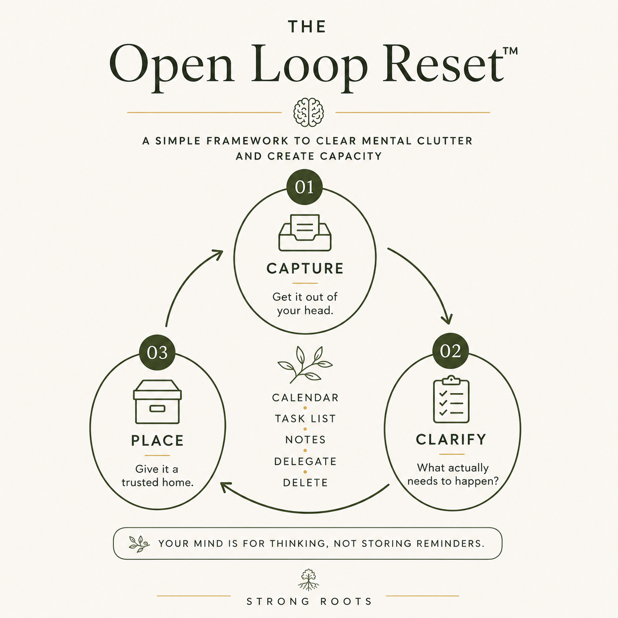 Open Loop Reset