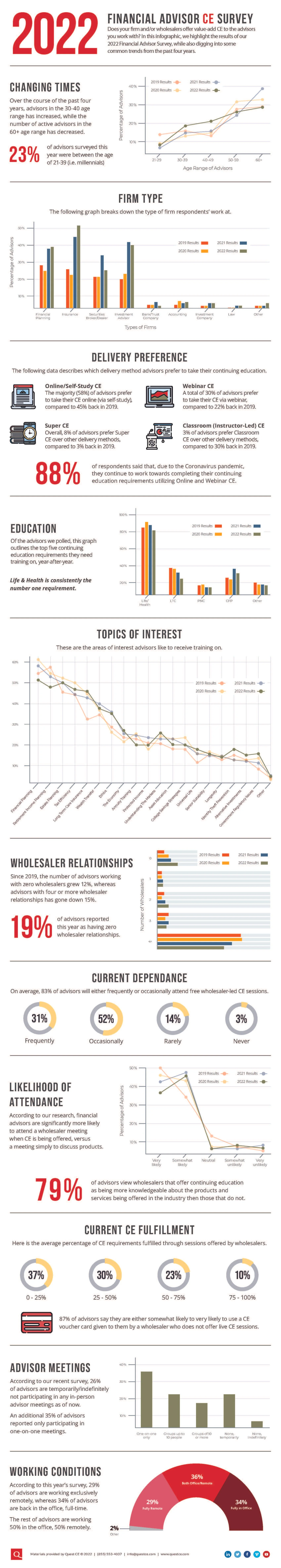 2022-advisor-survey-results.jpg