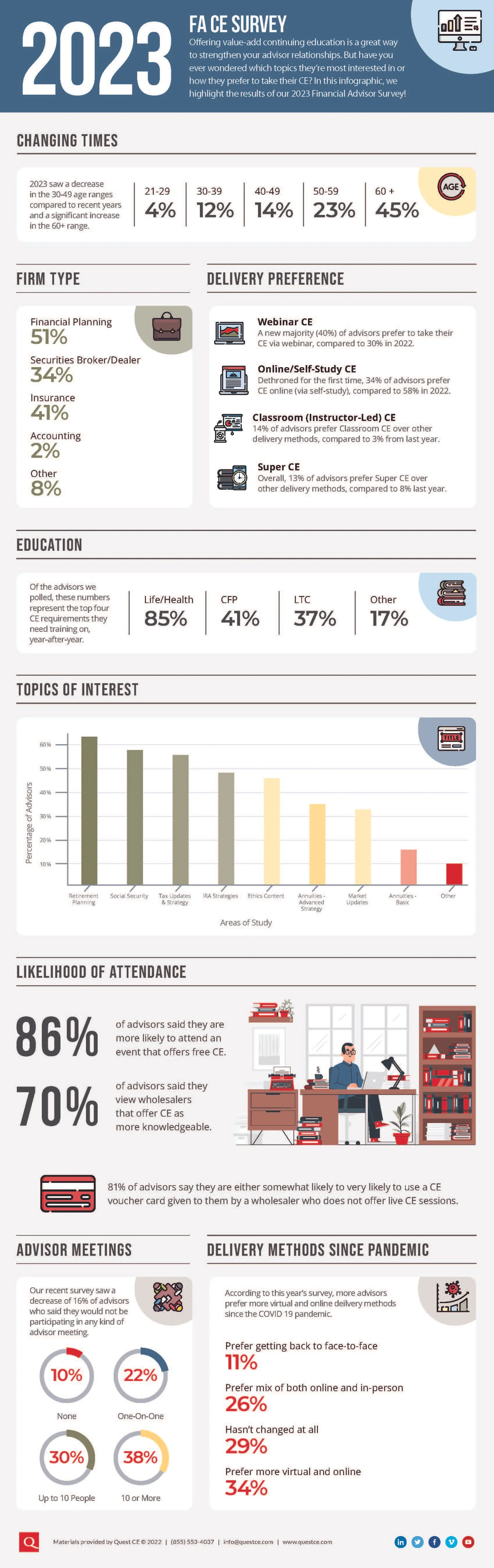 2023-advisor-survey-results.jpg