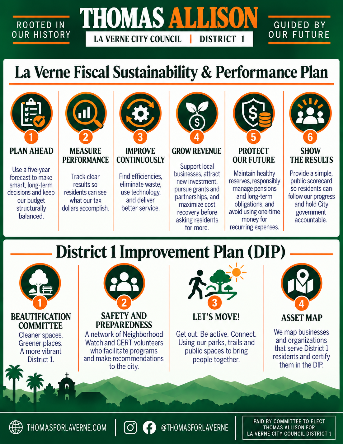 A political campaign poster for Thomas Allison, running for La Verne City Council District 1. The poster highlights his fiscal sustainability and performance plan, with steps including plan ahead, measure performance, improve continuously, grow revenue, protect our future, and show the results. It also features a district improvement plan with steps like beautification, safety and preparedness, community engagement, and asset mapping. The poster includes slogans, local government logos, social media handles, and a website.