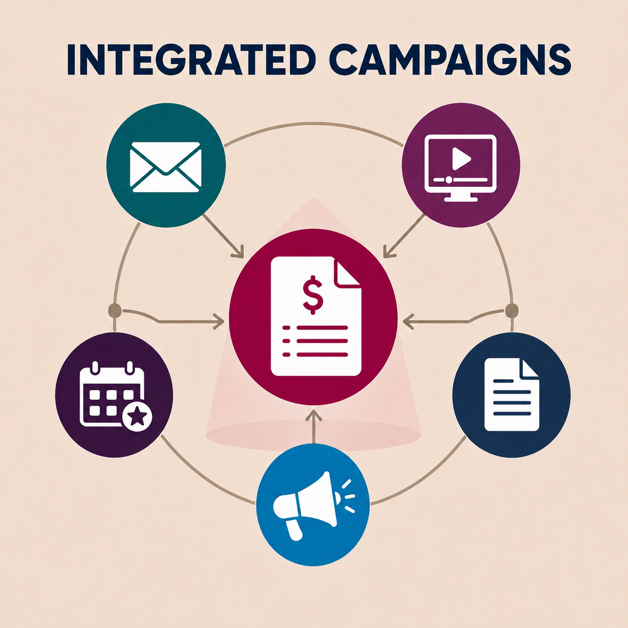 Integrated Campaigns: Putting Payroll in the Spotlight