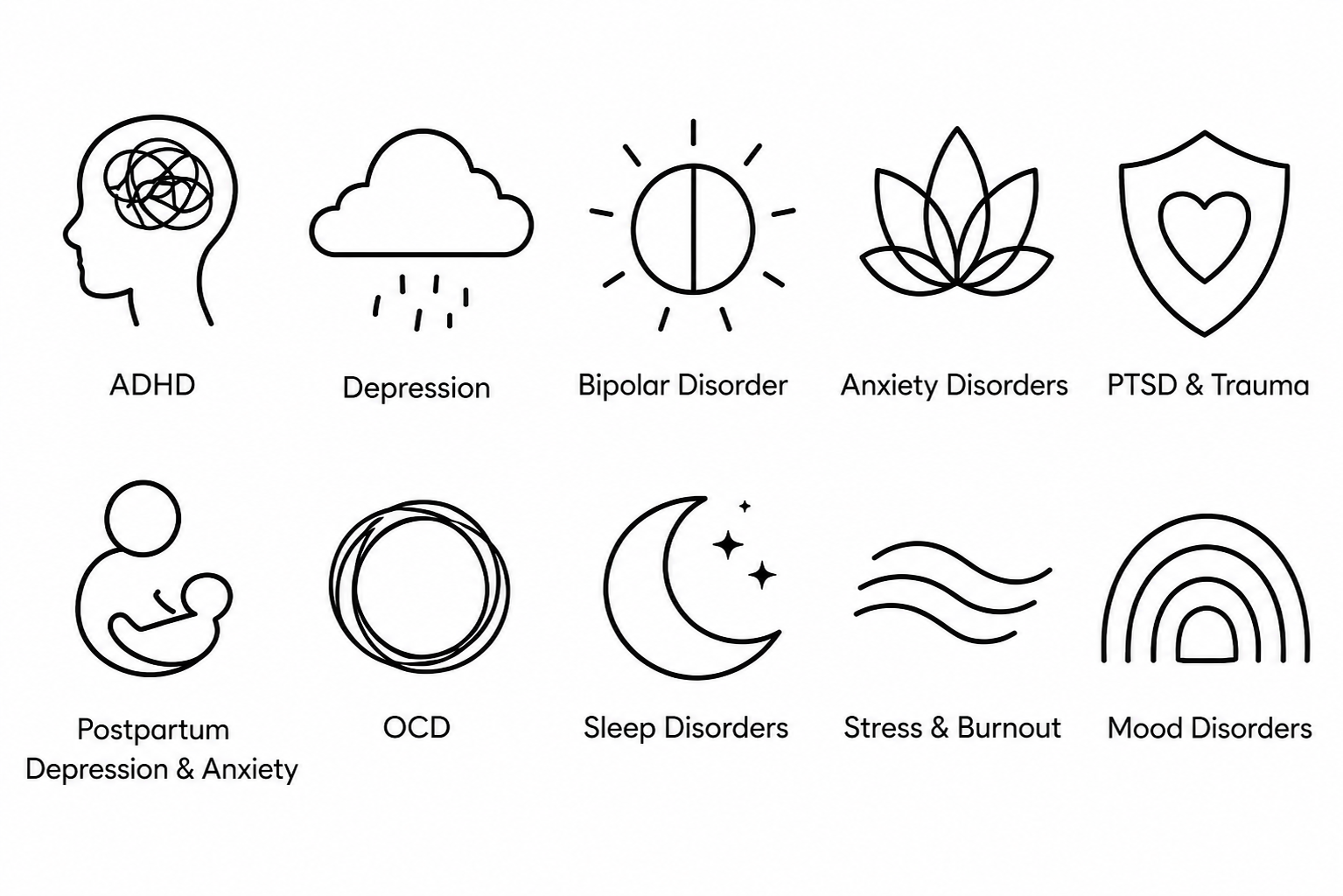 A series of black line icons representing various mental health conditions and issues, including ADHD, depression, bipolar disorder, anxiety disorders, PTSD & trauma, postpartum depression & anxiety, OCD, sleep disorders, stress & burnout, and mood disorders.