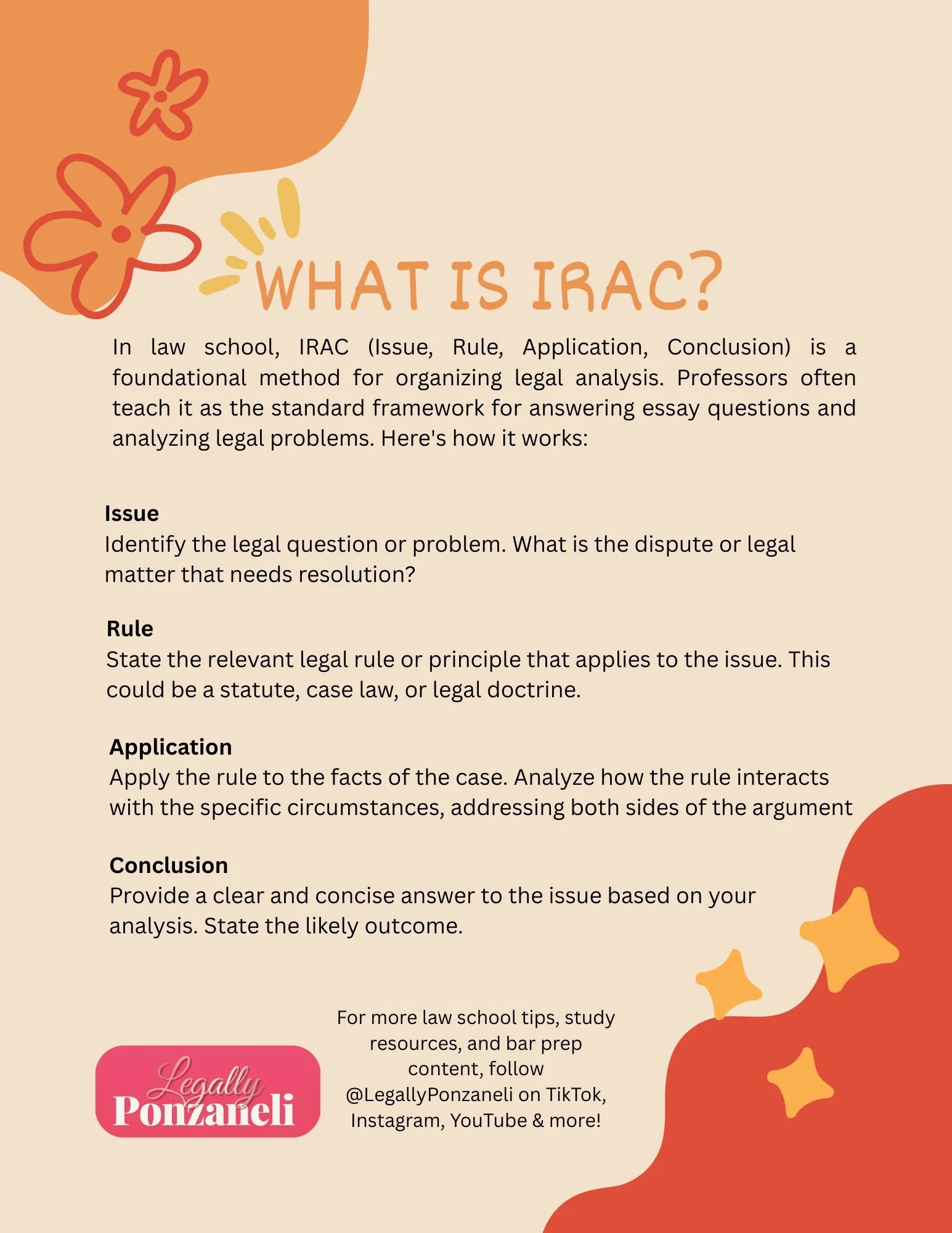 Law school exam writing template for IRAC legal analysis