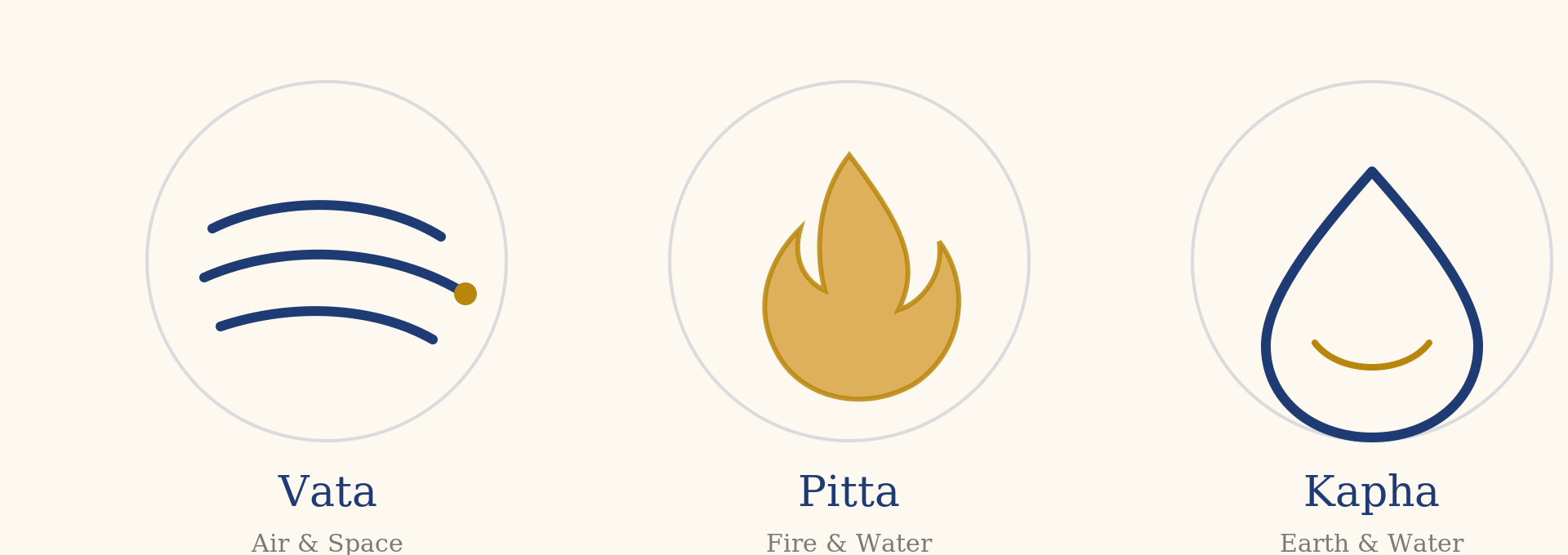 What’s Your Dosha?