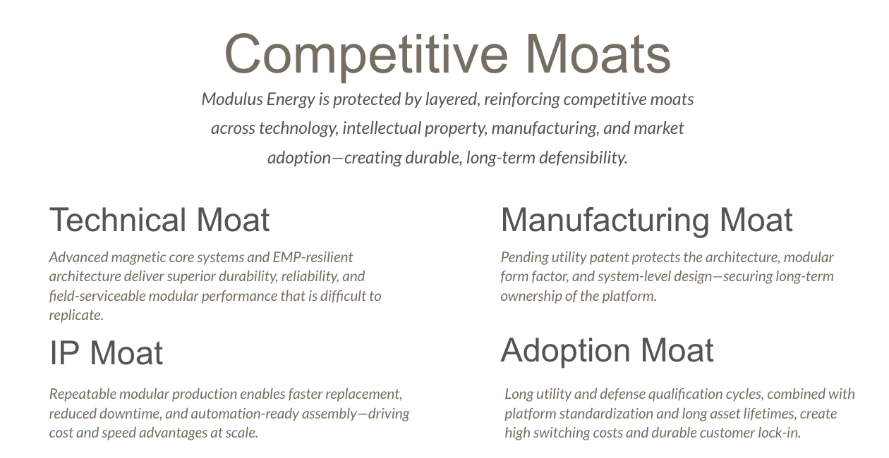 A text-based diagram titled "Competitive Moats" with descriptions of four types of moats: Technical Moat, Manufacturing Moat, IP Moat, and Adoption Moat.