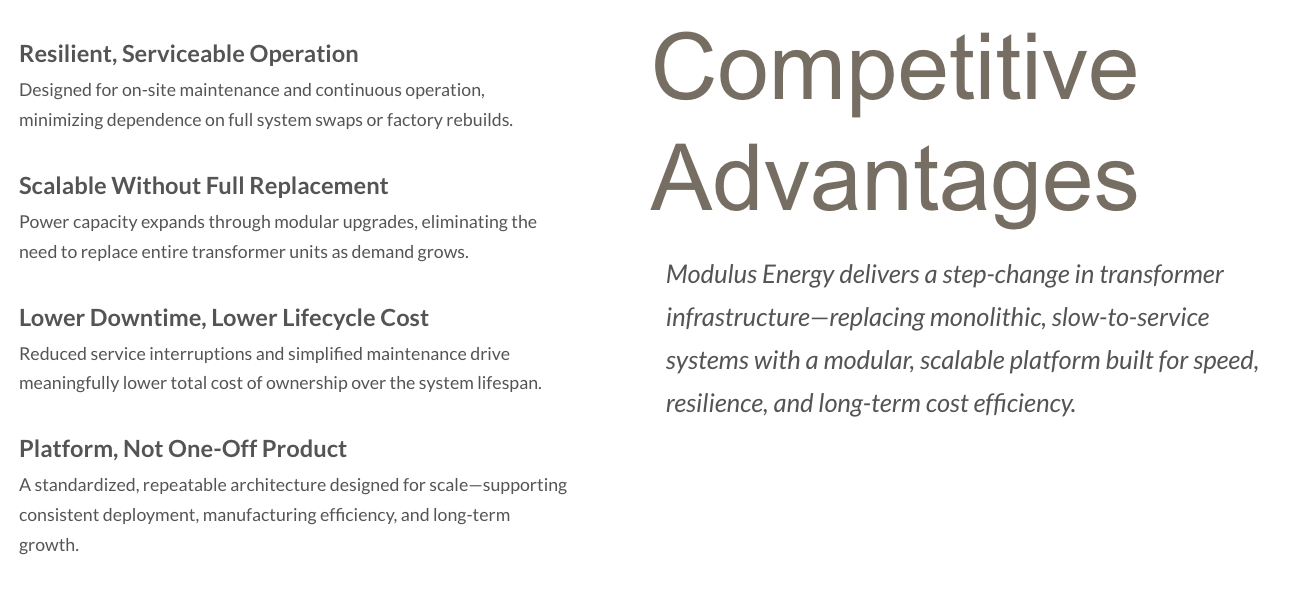 Text on a presentation slide titled "Competitive Advantages" and discussing modular transformer infrastructure benefits, including resilience, scalability, lower downtime, and long-term cost efficiency.