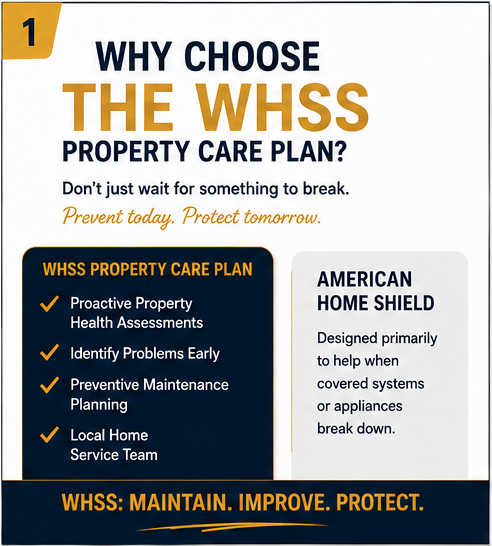 Poster promoting the WHSS property care plan, highlighting benefits like proactive health assessments, early problem identification, maintenance planning, and local home service team, with a section about American Home Shield.