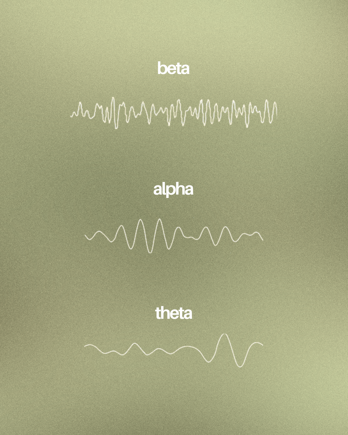 A graphic showing three sections labeled 'beta,' 'alpha,' and 'theta,' each with corresponding waveforms on a green background.