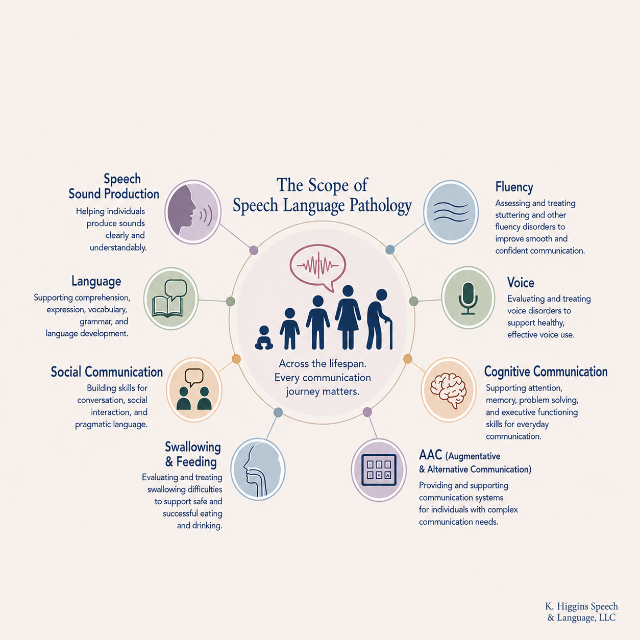 pediatric slp services