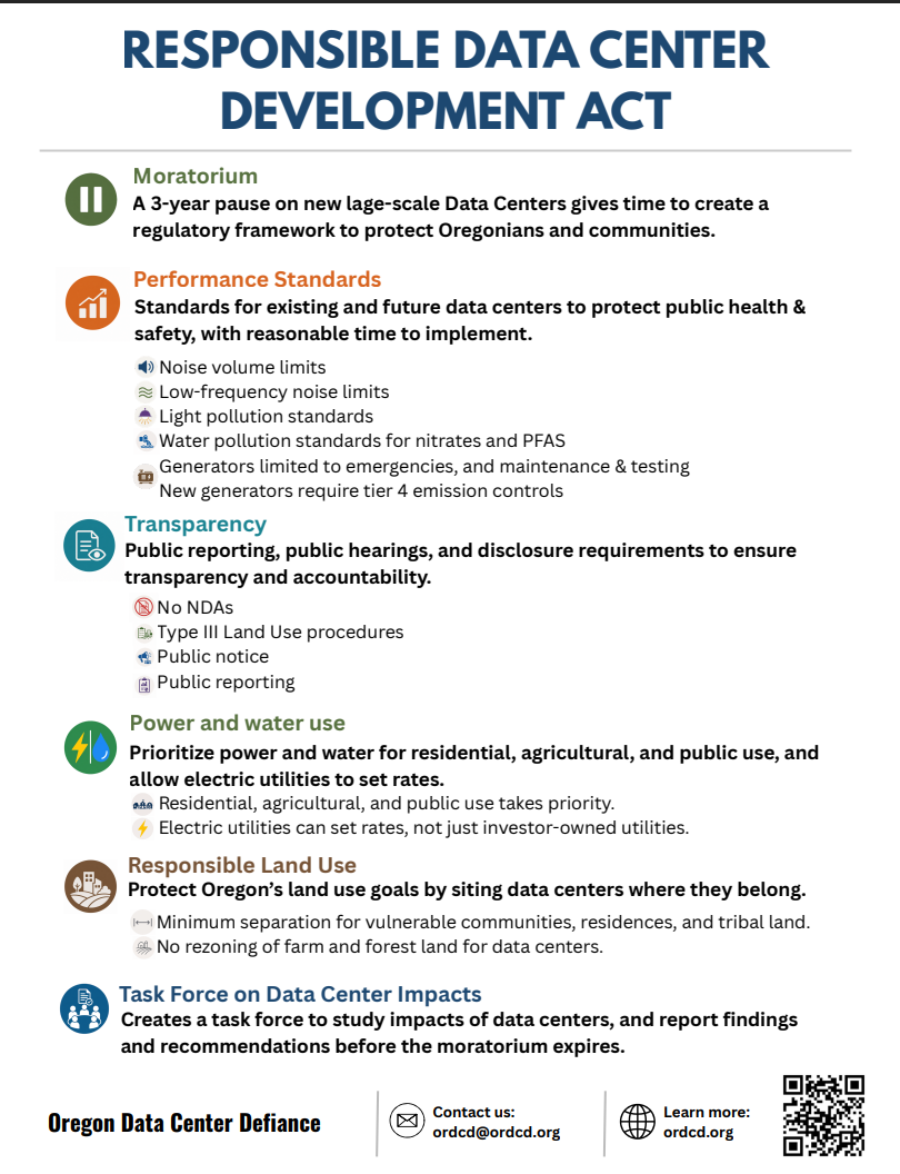 Infographic titled 'Responsible Data Center Development Act' outlining key provisions including Moratorium, Performance Standards, Transparency, Power and Water Use, Responsible Land Use, and Task Force on Data Center Impacts with icons and brief descriptions.