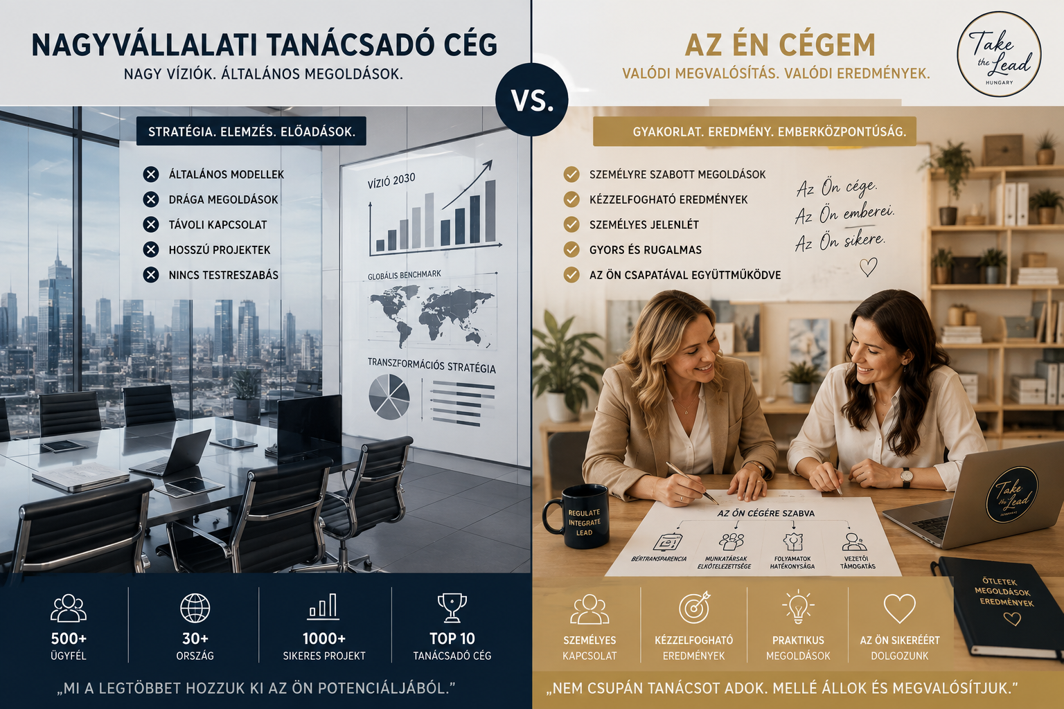 An infographic comparing a corporate consulting firm with an in-house team. The left side shows a professional conference room with a city view, charts, and stats about the consulting company, including over 500 clients, 30+ countries, 1000+ successful projects, and top 10 consulting firm. The right side features two women working together at a table, smiling, with icons and text emphasizing personalized solutions, hands-on results, presence, speed, flexibility, team collaboration, transparency, commitment, and practical solutions. The overall theme highlights strategic analysis versus practical implementation.