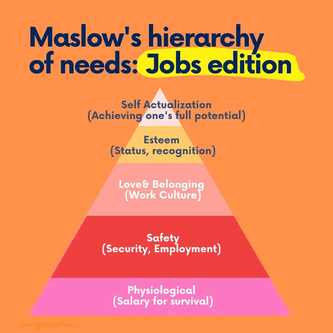 🤔 What does Maslow have anything to do with your job?