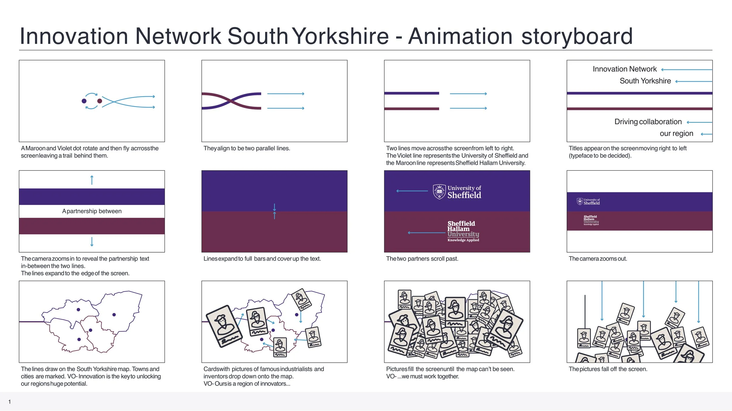 Innovation Network South Yorkshire storyboard page 1