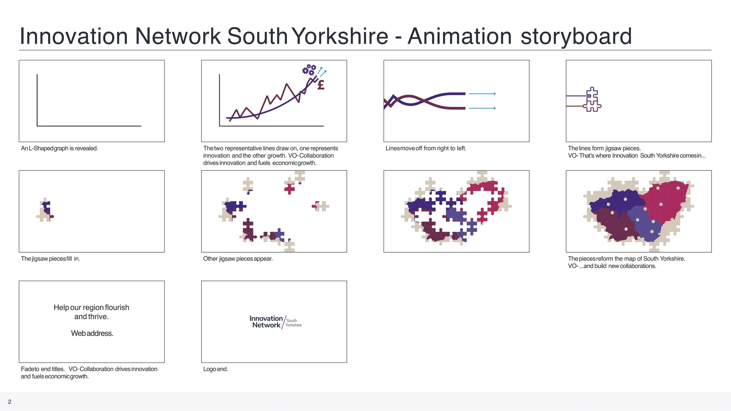 Innovation Network South Yorkshire storyboard page 2