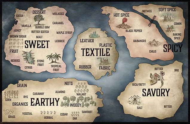 Illustrated fantasy resource map divided into the regions Sweet, Textile, Spicy, Earthy, and Savory, with labeled foods, materials, plants, spices, and natural resources.