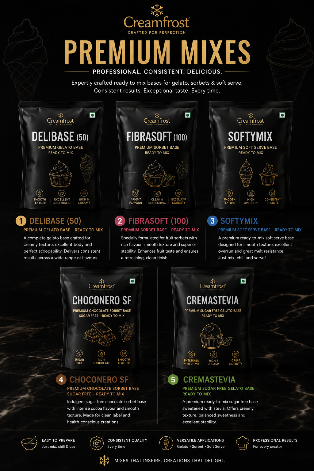 Display of five packages of Creamfrost premium dessert mixes, including gelato and sorbet bases, with descriptions of their features and uses.