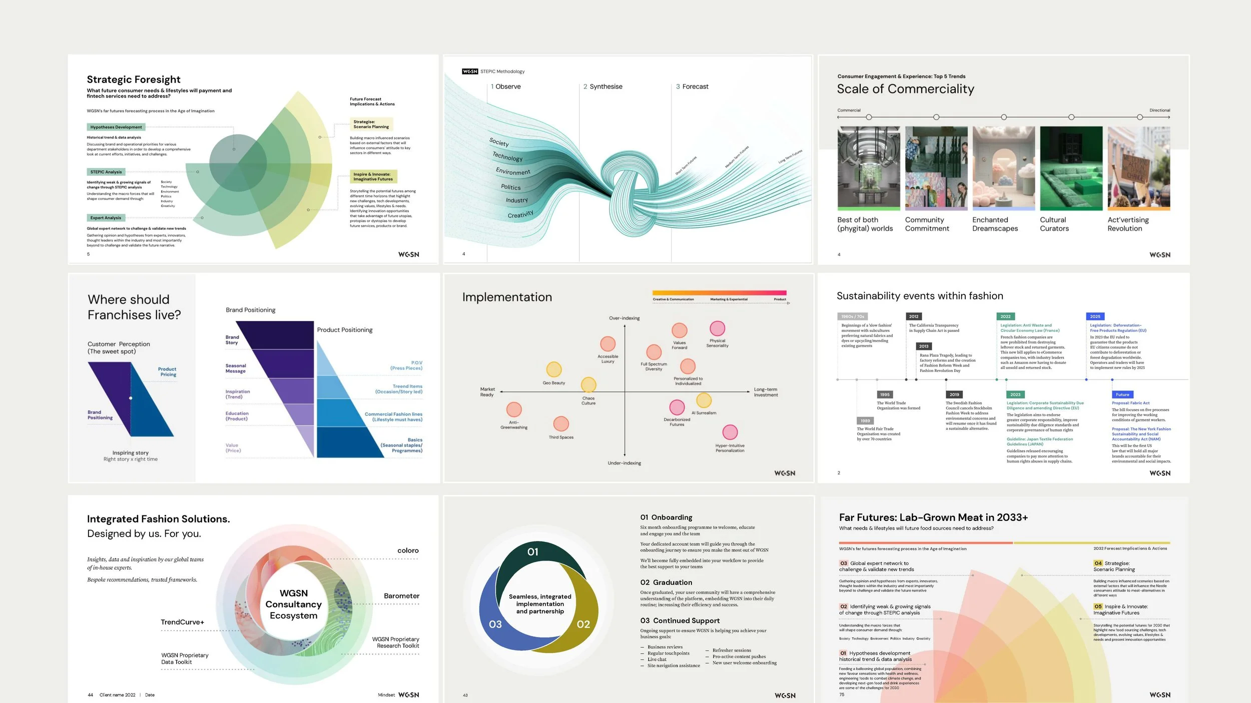 Collage of presentation slides on topics related to consumer trends, fashion, foresight, and sustainability, with charts, graphs, and text.