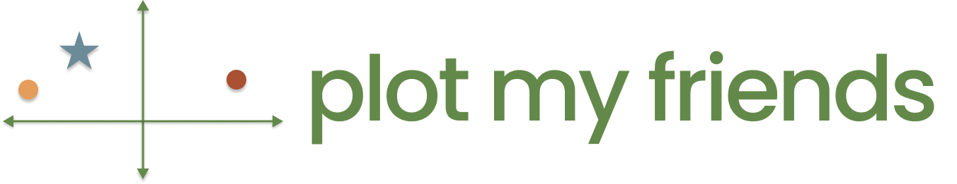 plot my friends.