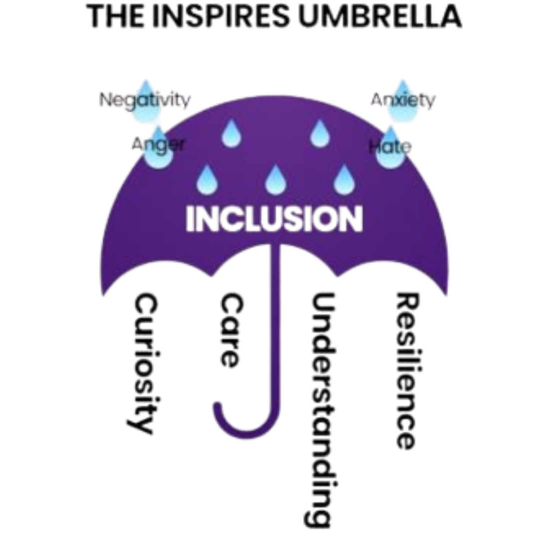 Diagram of how ingrowth can lead to exclusion, with an umbrella labeled 'INCLUSION' shielding against attrition, respiration, and evaporation, while water droplets with labels 'Attrition', 'Attrition', 'Respiration', and 'Evaporation' fall onto it.