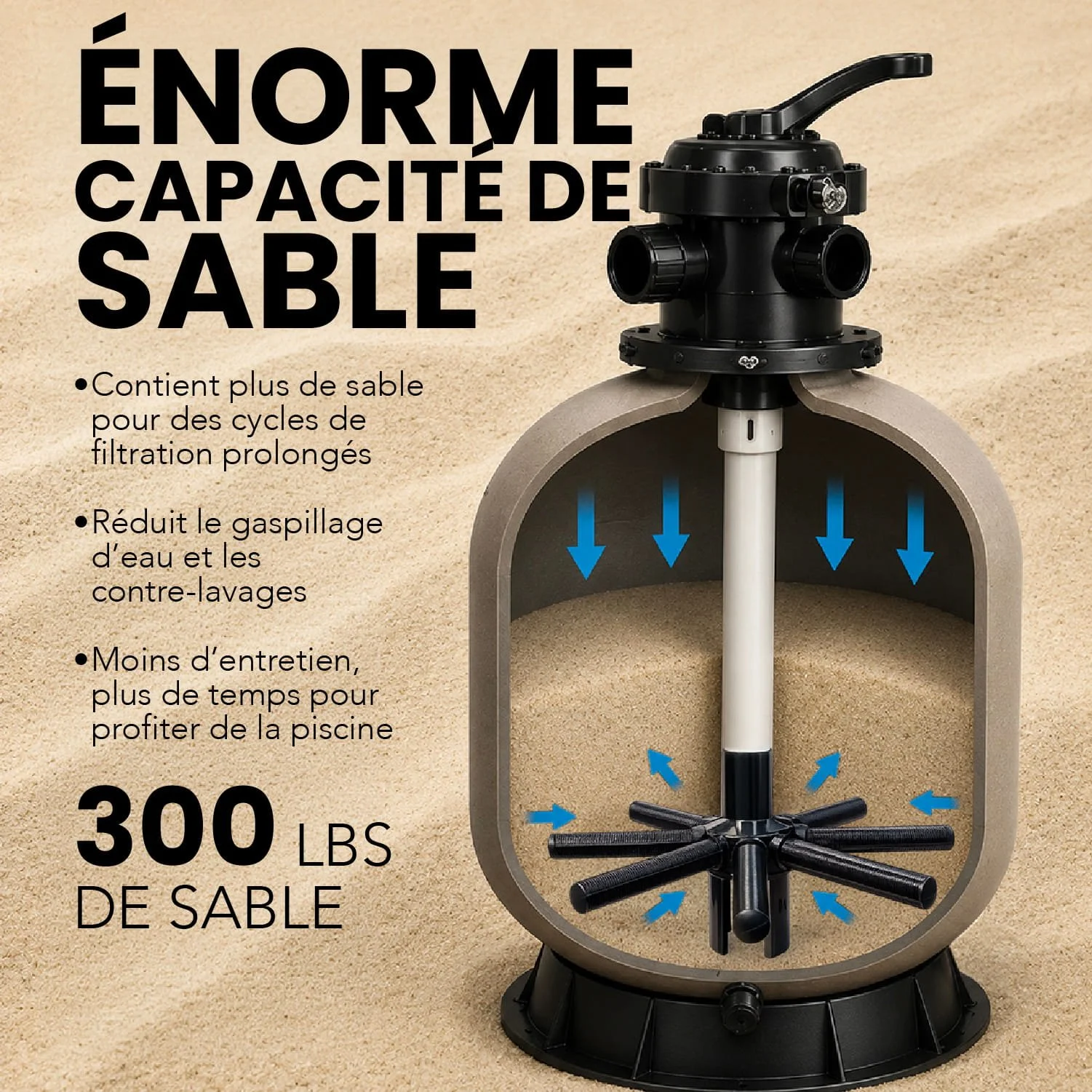 An illustration of a sand filtration system showing water flow with blue arrows inside a cross-section of the tank. The system has a black control valve on top and a white pipe in the middle, with a beige background.