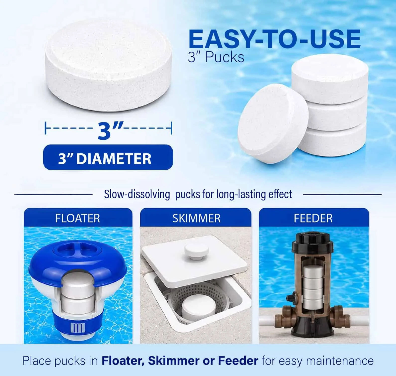 Instructional image showing white 3-inch diameter foam pucks for pool skimmers or feeders, with example placements in pool floaters, skimmers, or feeders for easy maintenance.