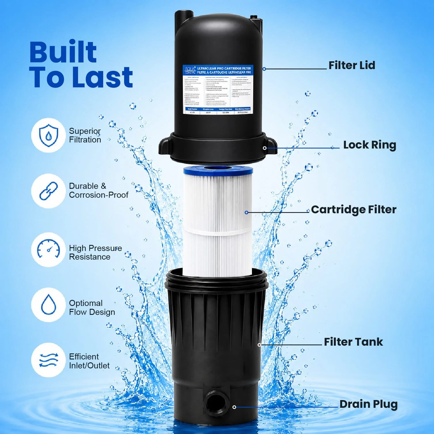 Diagram of a water filter with labeled parts showing a filter lid, lock ring, cartridge filter, filter tank, drain plug, and water splashing around.